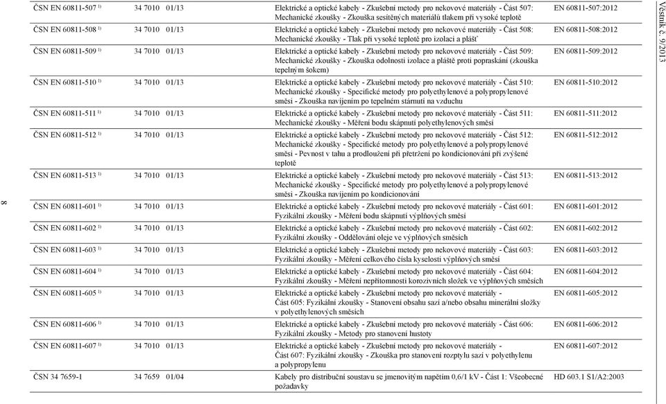 7010 01/13 Elektrické a optické kabely - Zkušební metody pro nekovové materiály - Část 509: Mechanické zkoušky - Zkouška odolnosti izolace a pláště proti popraskání (zkouška tepelným šokem) ČSN EN