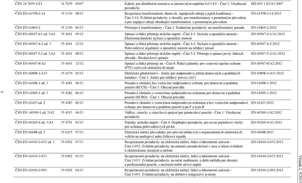 transformátory s proměnným převodem a pro napájecí zdroje obsahující transformátory s proměnným převodem ČSN EN 61869-2 35 1350 06/13 Přístrojové transformátory - Část 2: Dodatečné požadavky na