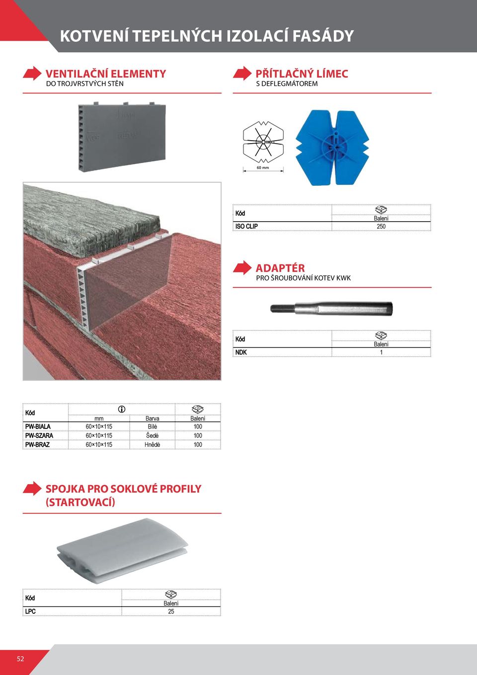 KWK NDK 1 mm Barva PW-BIAA 10 115 Bílé 100 PW-SZARA 10 115 Šedé 100