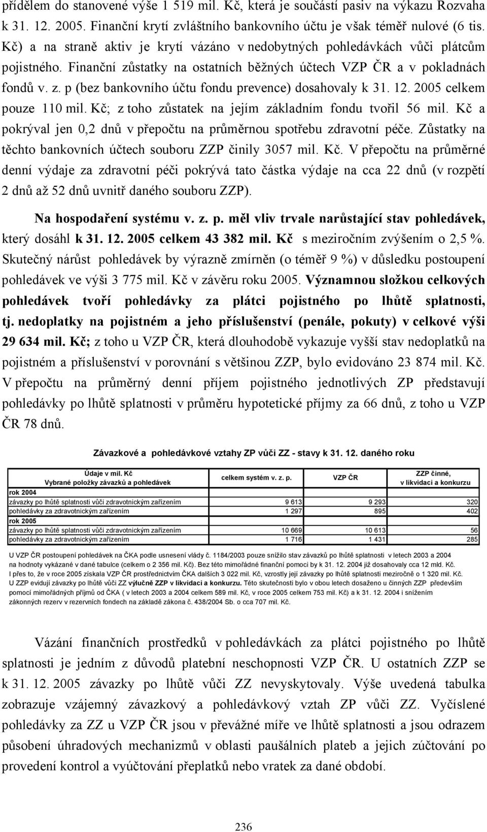 12. 2005 celkem pouze 110 mil. Kč; z toho zůstatek na jejím základním fondu tvořil 56 mil. Kč a pokrýval jen 0,2 dnů v přepočtu na průměrnou spotřebu zdravotní péče.