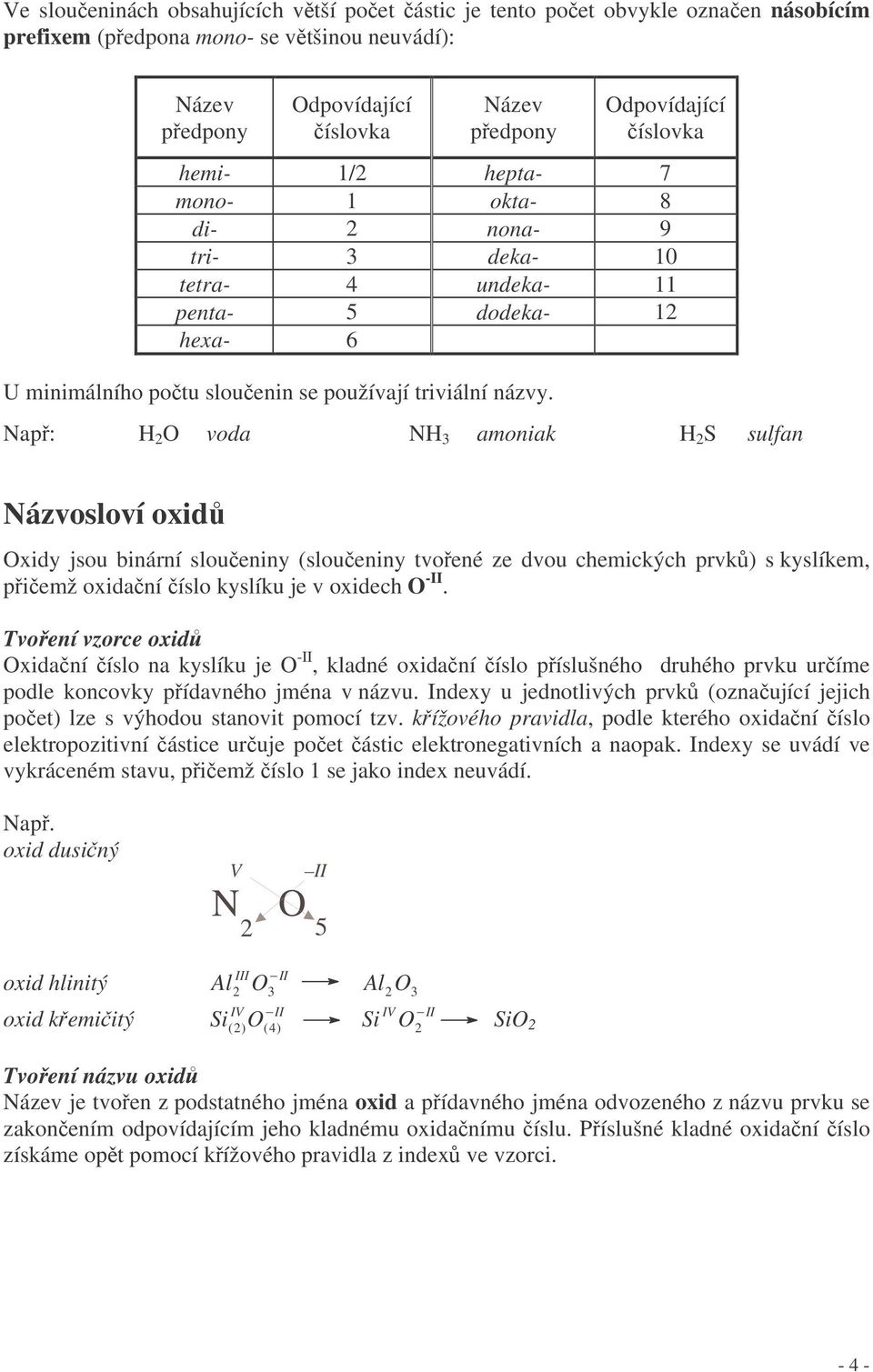 H voda NH amoniak H S sulfan Názvosloví oxid xidy jsou binární sloueniny (sloueniny tvoené ze dvou chemických prvk) s kyslíkem, piemž oxidaní íslo kyslíku je v oxidech -.