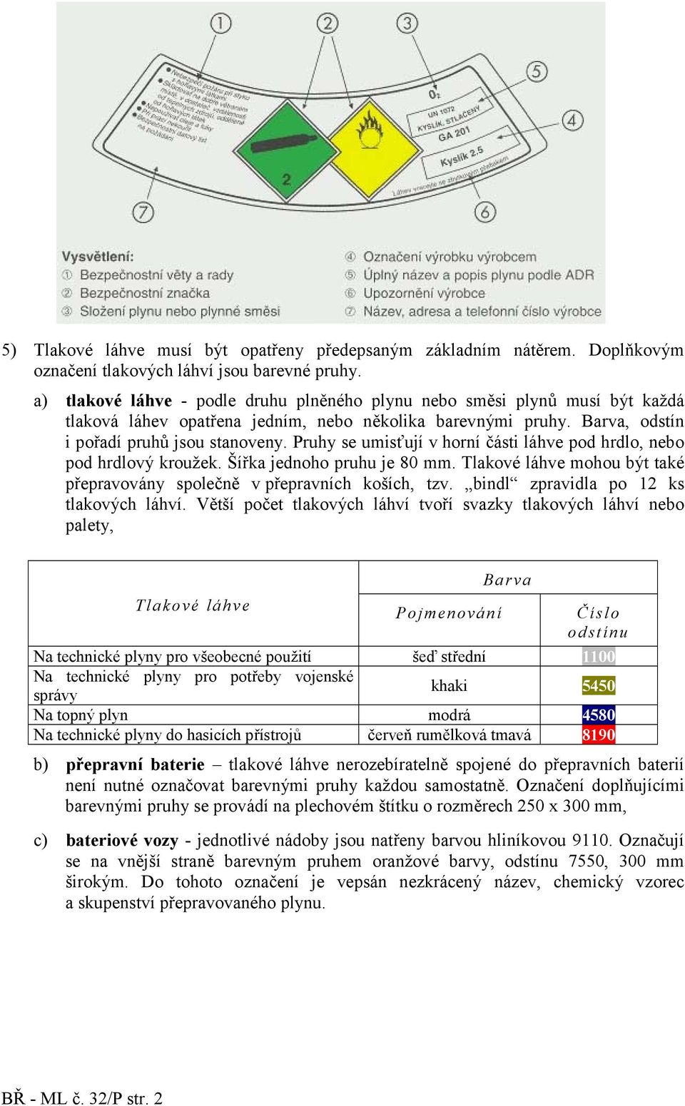 ruhy se umisťují v horní části láhve pod hrdlo, nebo pod hrdlový kroužek. Šířka jednoho pruhu je 80 mm. Tlakové láhve mohou být také přepravovány společně v přepravních koších, tzv.