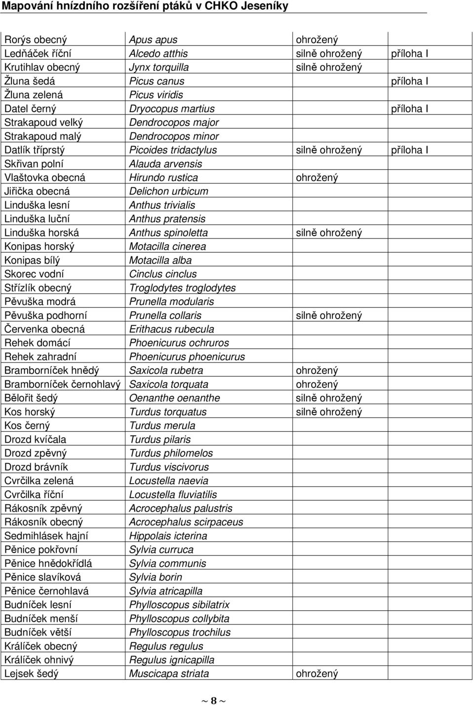 Vlaštovka obecná Hirundo rustica ohrožený Jiřička obecná Delichon urbicum Linduška lesní Anthus trivialis Linduška luční Anthus pratensis Linduška horská Anthus spinoletta silně ohrožený Konipas