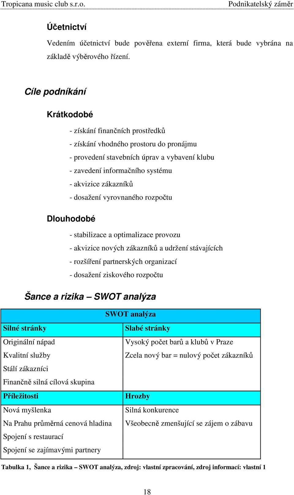 dosažení vyrovnaného rozpočtu Dlouhodobé - stabilizace a optimalizace provozu - akvizice nových zákazníků a udržení stávajících - rozšíření partnerských organizací - dosažení ziskového rozpočtu Šance