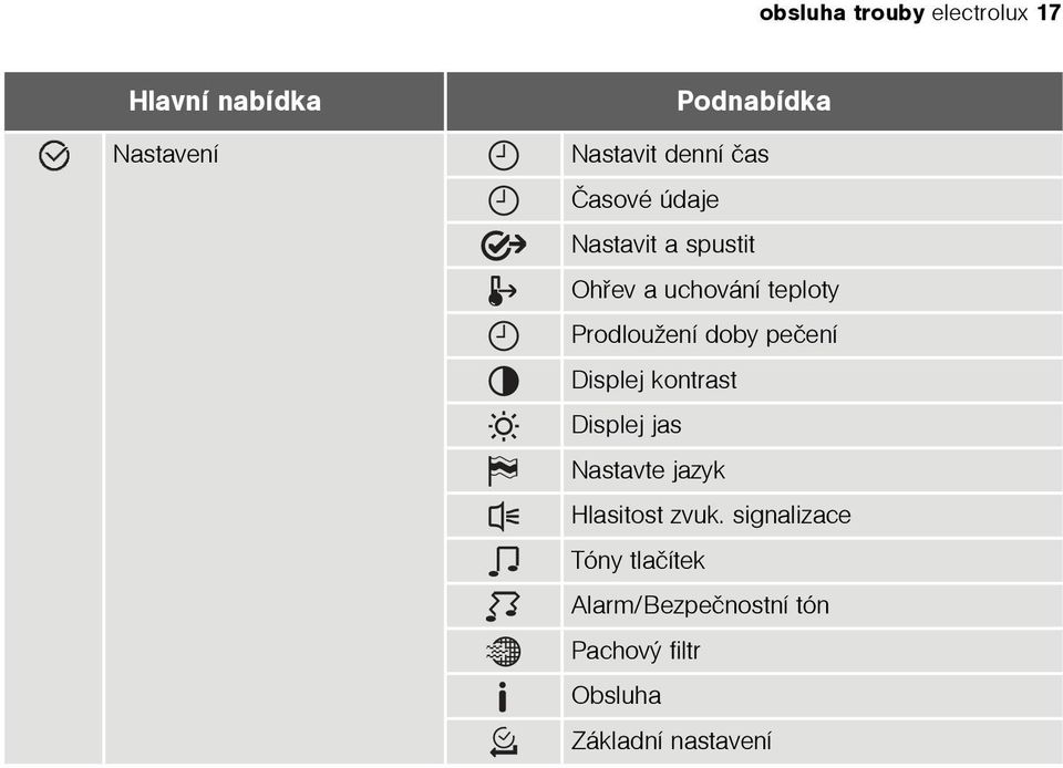 doby peèení Displej kontrast Displej jas Nastavte jazyk Hlasitost zvuk.