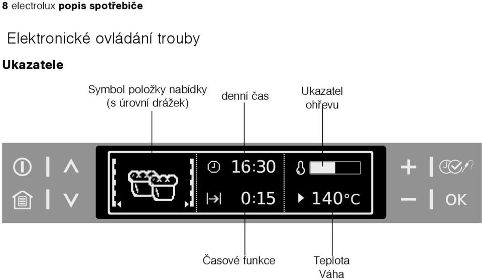 Symbol položky nabídky (s úrovní drážek)