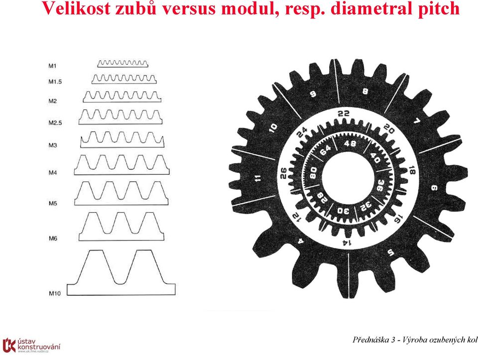 diametral pitch