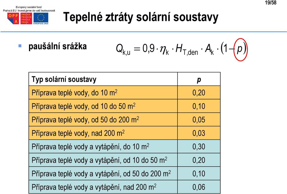 teplé vody, nad 200 m 2 0,05 Příprava teplé vody a vytápění, do 10 m 2 0,03 Příprava teplé vody a vytápění, od 10 do