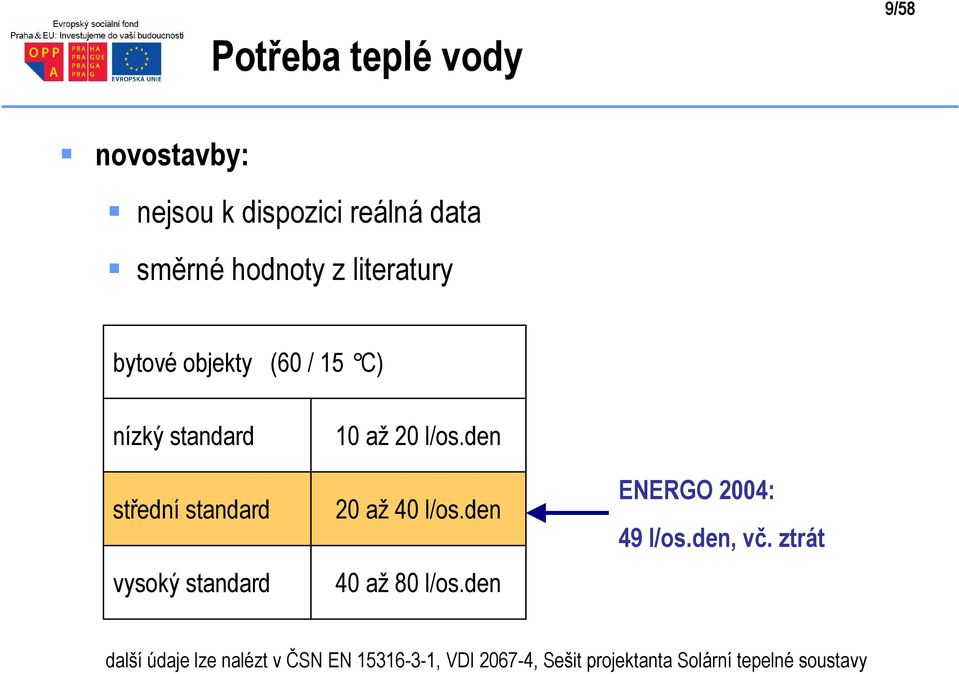 až 20 l/os.den 20 až 40 l/os.den 40 až 80 l/os.den ENERGO 2004: 49 l/os.den, vč.