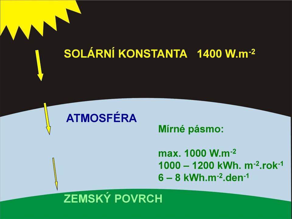 ZEMSKÝ POVRCH max. 1000 W.