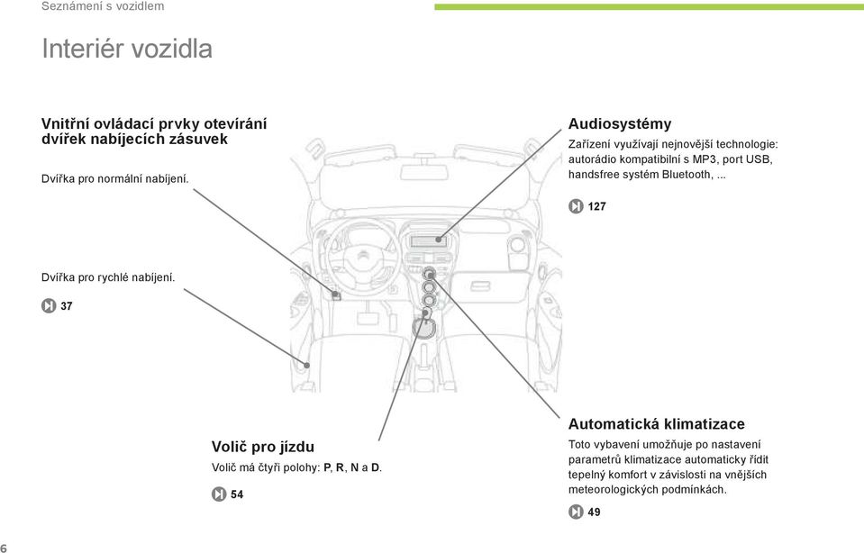 .. 127 Dví ka pro rychlé nabíjení. 37 Volič pro jízdu Volič má čty i polohy: P, R, N a D.