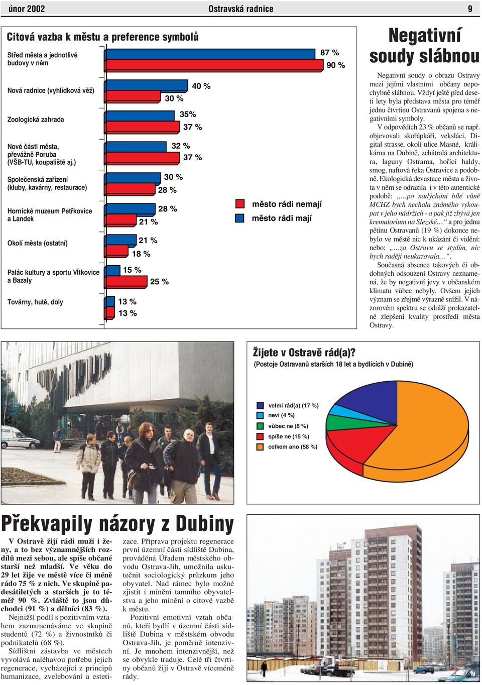 ) Společenská zařízení (kluby, kavárny, restaurace) Hornické muzeum Petřkovice a Landek Okolí města (ostatní) Palác kultury a sportu VÍtkovice a Bazaly Továrny, hutě, doly 30 % 30 % 28 % 28 % 21 % 21