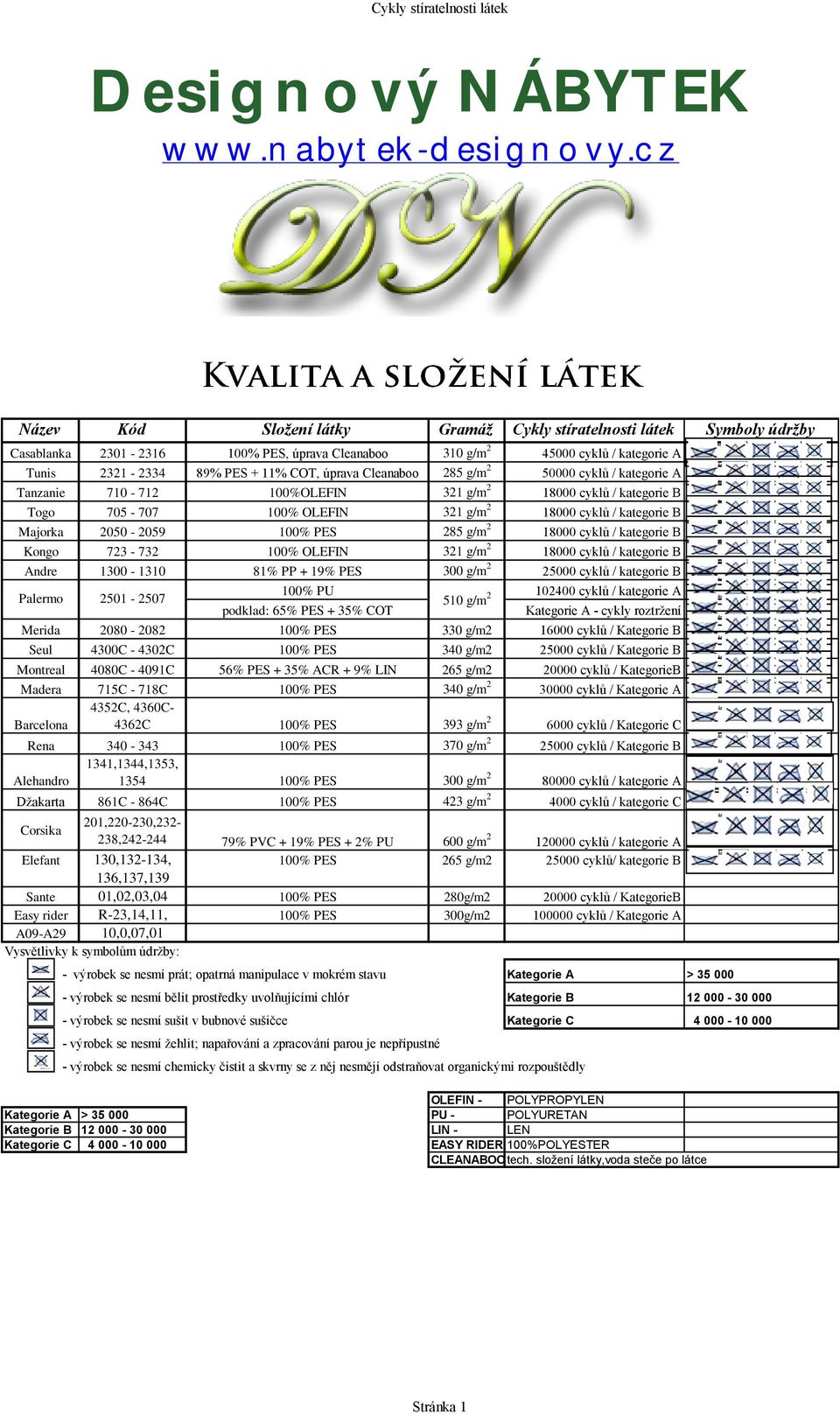 g/m 2 50000 cyklů / kategorie A Tanzanie 710-712 100%OLEFIN 321 g/m 2 18000 cyklů / kategorie B Togo 705-707 100% OLEFIN 321 g/m 2 18000 cyklů / kategorie B Majorka 2050-2059 285 g/m 2 18000 cyklů /