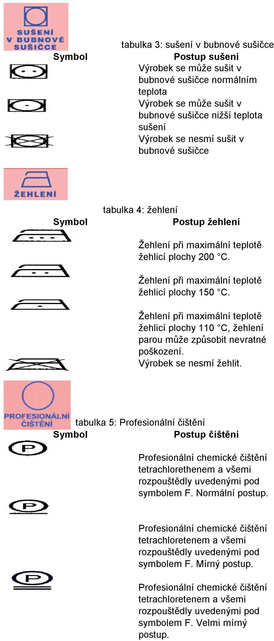 žehlicí plochy 150 C. žehlicí plochy 110 C, žehlení parou může způsobit nevratné poškození. Výrobek se nesmí žehlit.