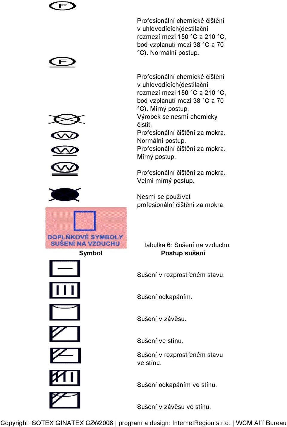 tabulka 6: Sušení na vzduchu Postup sušení Sušení v rozprostřeném stavu. Sušení odkapáním. Sušení v závěsu. Sušení ve stínu.