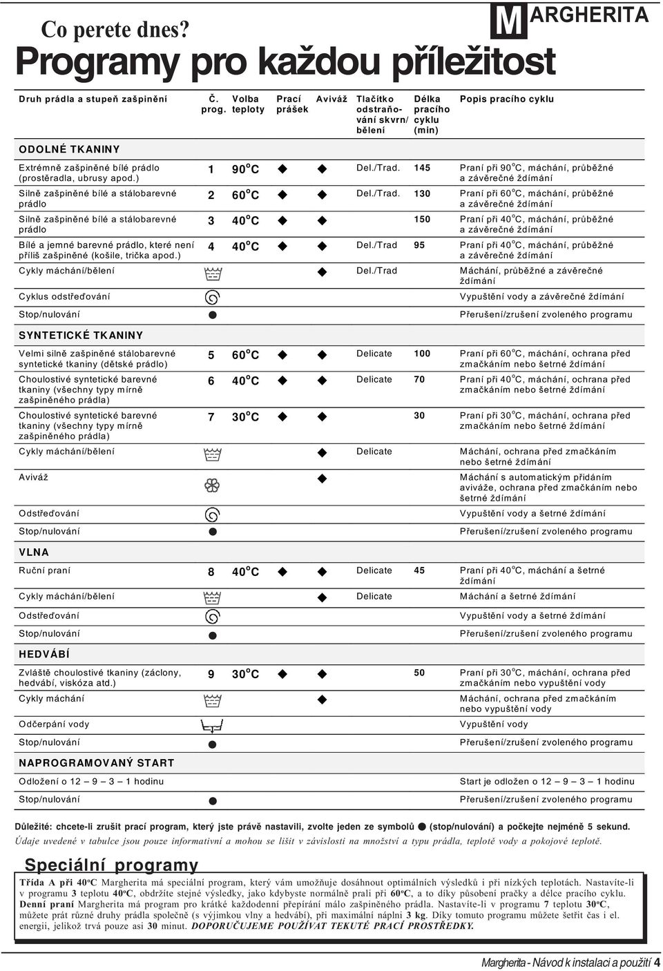 ) Volba teploty Prací prášek Aviváž Tlaèítko odstraòování skvrn/ bìlení Délka pracího cyklu (min) Popis pracího cyklu 1 90 o C Del./Trad.