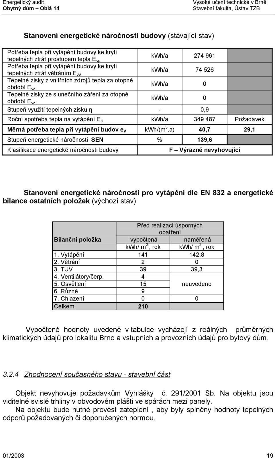 zisků η - 0,9 Roční spotřeba tepla na vytápění E h kwh/a 349 487 Požadavek Měrná potřeba tepla při vytápění budov e V kwh/(m 3.