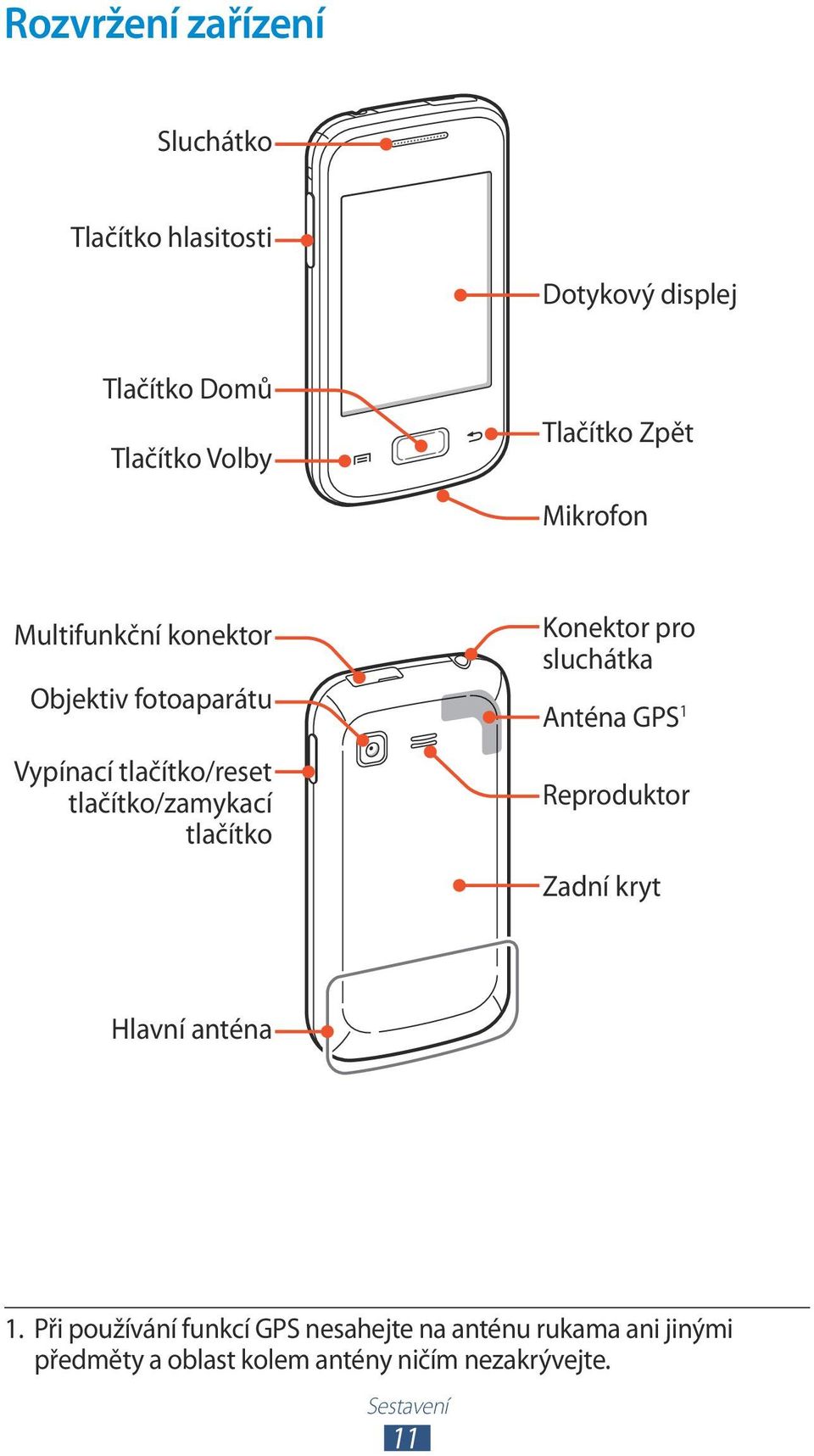 tlačítko Konektor pro sluchátka Anténa GPS 1 Reproduktor Zadní kryt Hlavní anténa 1.