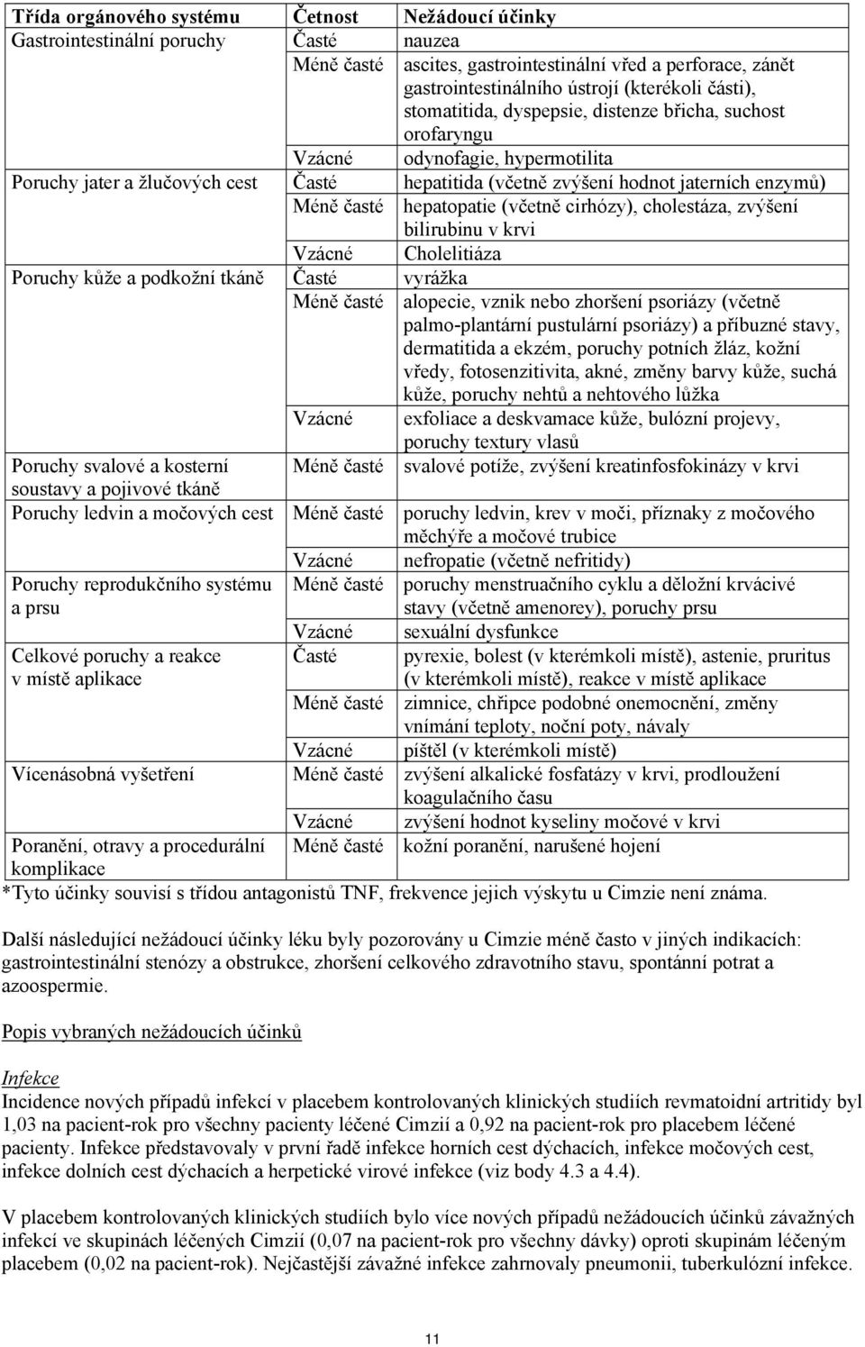 časté hepatopatie (včetně cirhózy), cholestáza, zvýšení bilirubinu v krvi Vzácné Cholelitiáza Poruchy kůže a podkožní tkáně Časté vyrážka Méně časté alopecie, vznik nebo zhoršení psoriázy (včetně