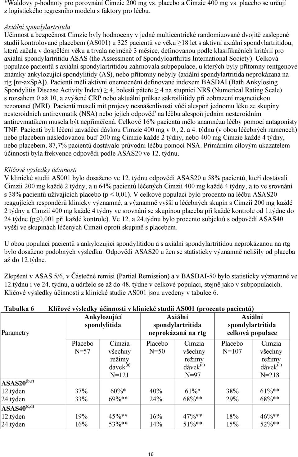 aktivní axiální spondylartritidou, která začala v dospělém věku a trvala nejméně 3 měsíce, definovanou podle klasifikačních kritérií pro axiální spondylartritidu ASAS (the Assessment of