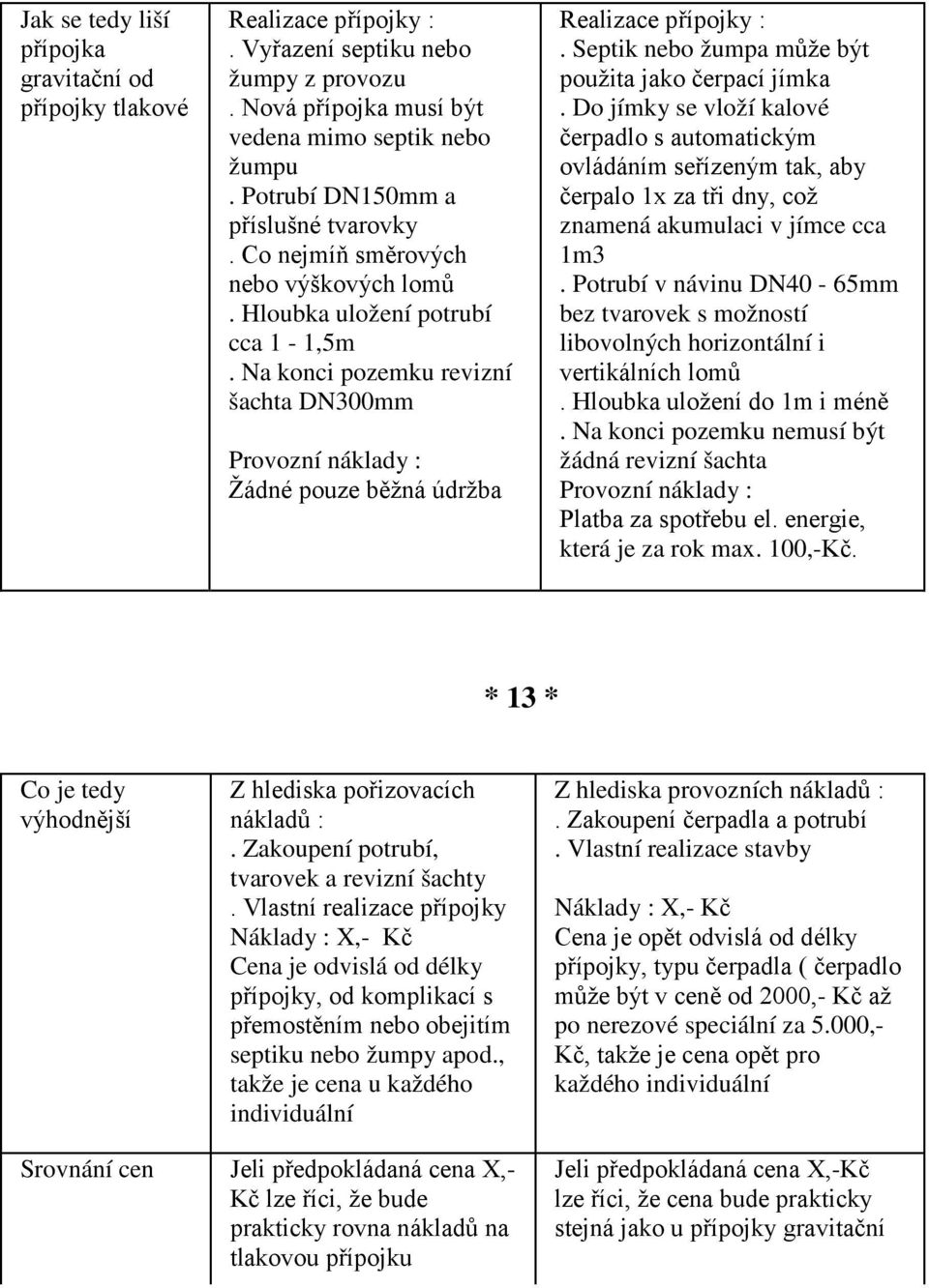 Na konci pozemku revizní šachta DN300mm Provozní náklady : Žádné pouze běžná údržba Realizace přípojky :. Septik nebo žumpa může být použita jako čerpací jímka.