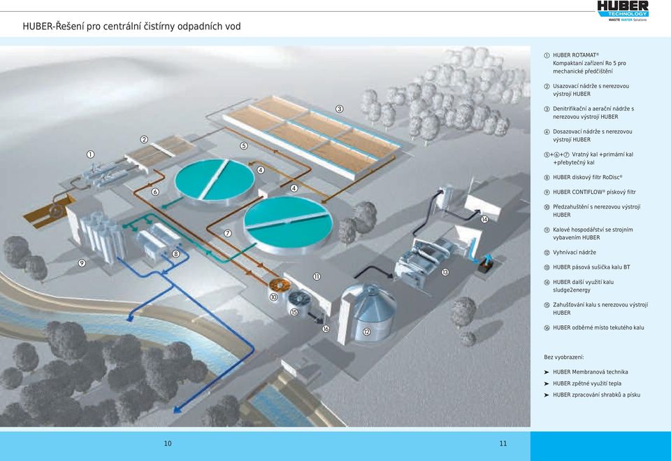 pískový filtr j Předzahuštění s nerezovou výstrojí HUBER k Kalové hospodářství se strojním vybavením HUBER l Vyhnívací nádrže m HUBER pásová sušička kalu BT n HUBER další využití kalu