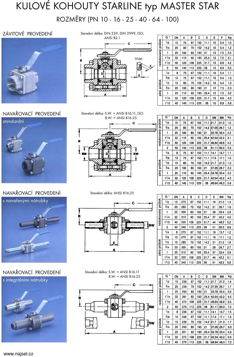 hřídel NAVAŘOVACÍ PROVEDENÍ standardní Stavební délka: S.W. = ANSI B6.