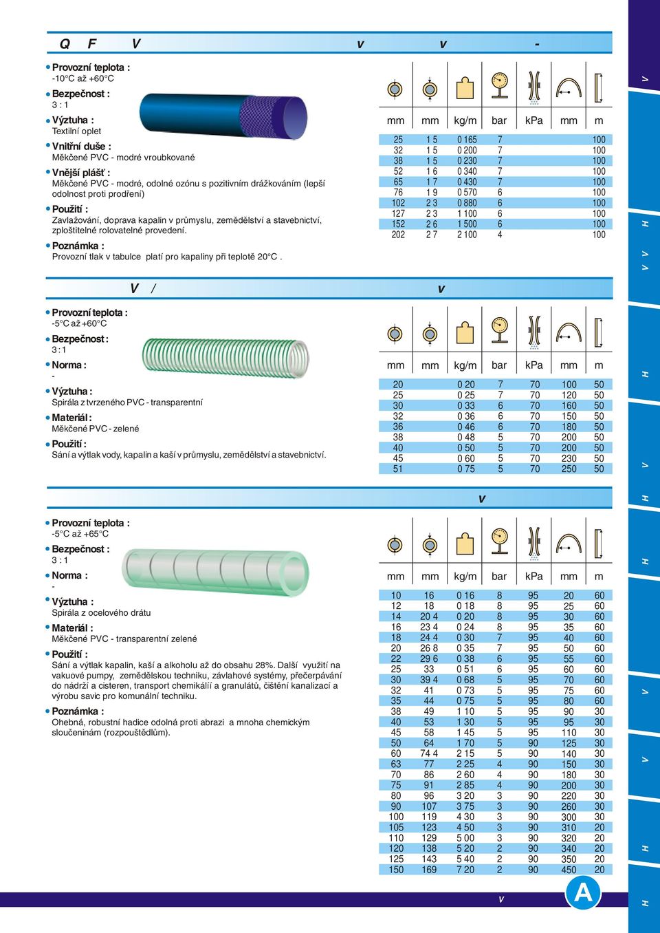 SPIROTEC PVC / SP C až + C : 1 Spirála z tvrzeného PVC transparentní Měkčené PVC zelené Sání a výtlak vody, kapalin a kaší v průmyslu, zemědělství a stavebnictví.