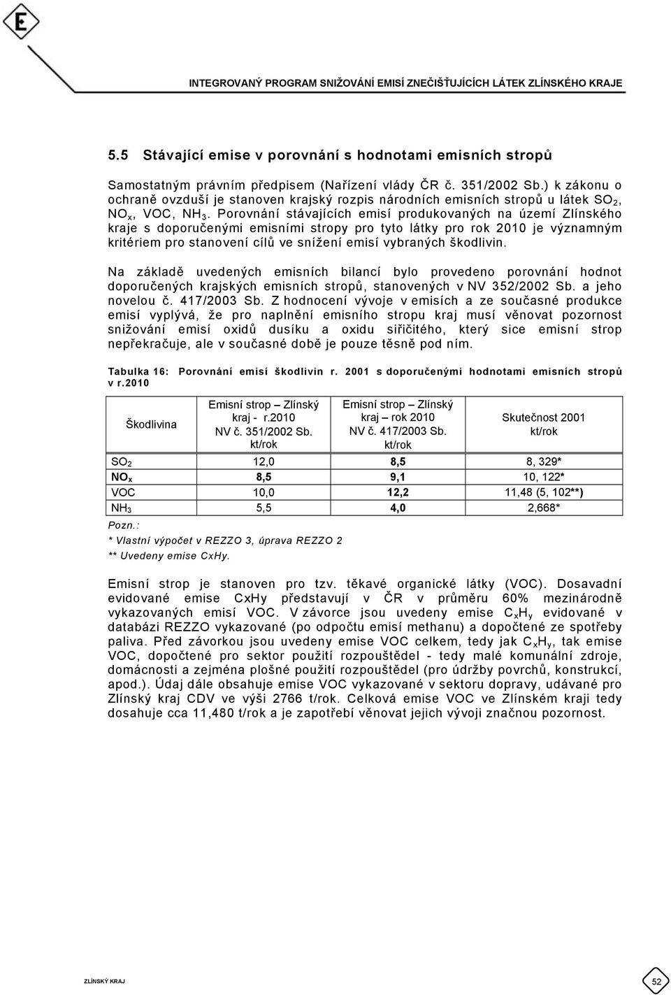 Porovnání stávajících emisí produkovaných na území Zlínského kraje s doporučenými emisními stropy pro tyto látky pro rok 2010 je významným kritériem pro stanovení cílů ve snížení emisí vybraných