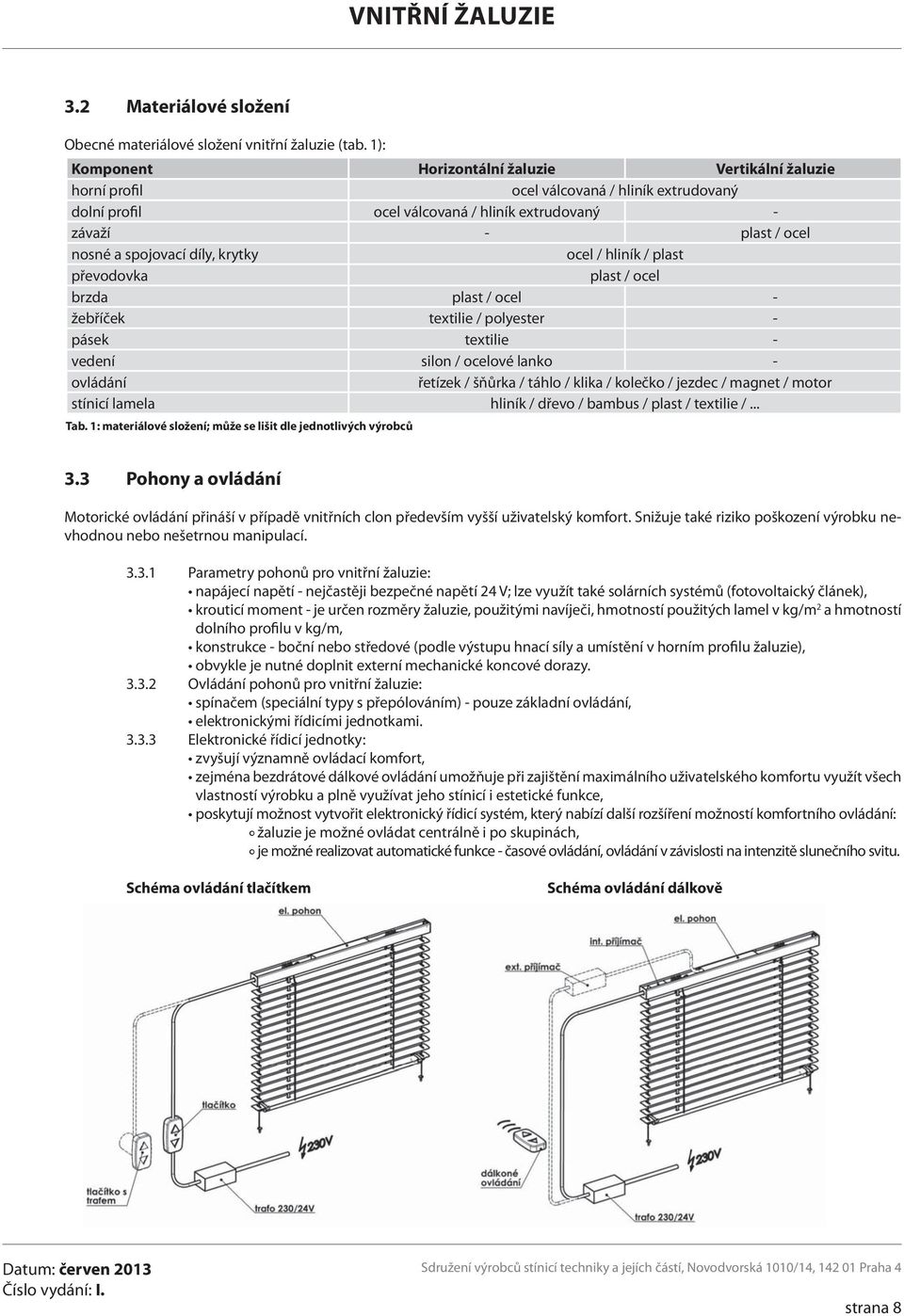 krytky ocel / hliník / plast převodovka plast / ocel brzda plast / ocel - žebříček textilie / polyester - pásek textilie - vedení silon / ocelové lanko - ovládání řetízek / šňůrka / táhlo / klika /