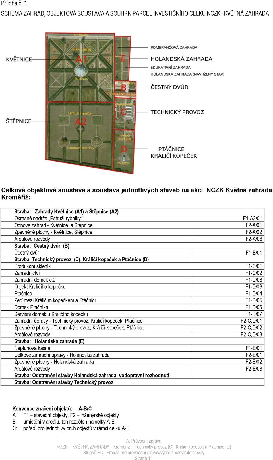 Zahrady Květnice (A1) a Štěpnice (A2) Okrasné nádrže Pstruží rybníky, Obnova zahrad - Květnice a Štěpnice Zpevněné plochy - Květnice, Štěpnice Areálové rozvody Stavba: Čestný dvůr (B) Čestný dvůr