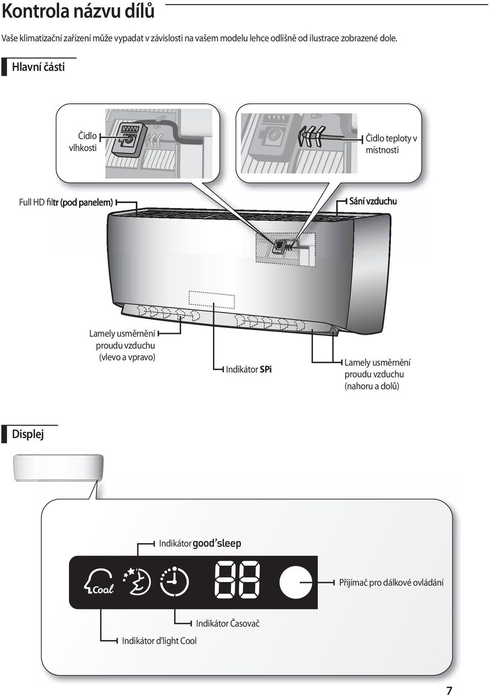 Hlavní části Čidlo vlhkosti Čidlo teploty v místnosti Full HD filtr (pod panelem) Sání vzduchu Lamely