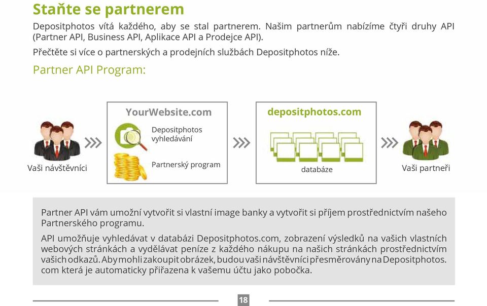 com Depositphotos vyhledávání Vaši návštěvníci Partnerský program databáze Vaši partneři Partner API vám umožní vytvořit si vlastní image banky a vytvořit si příjem prostřednictvím našeho