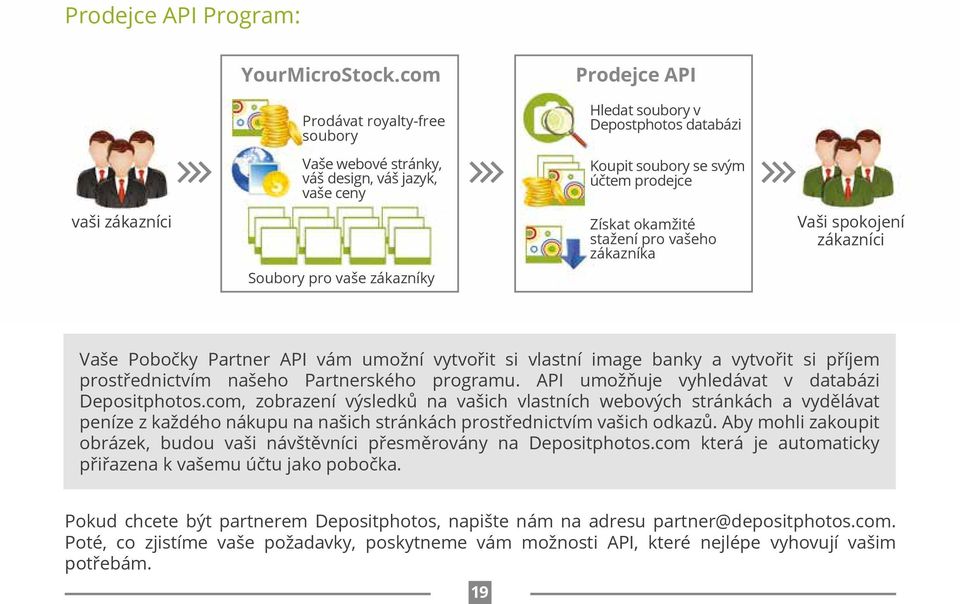 prodejce Získat okamžité stažení pro vašeho zákazníka Vaši spokojení zákazníci Vaše Pobočky Partner API vám umožní vytvořit si vlastní image banky a vytvořit si příjem prostřednictvím našeho