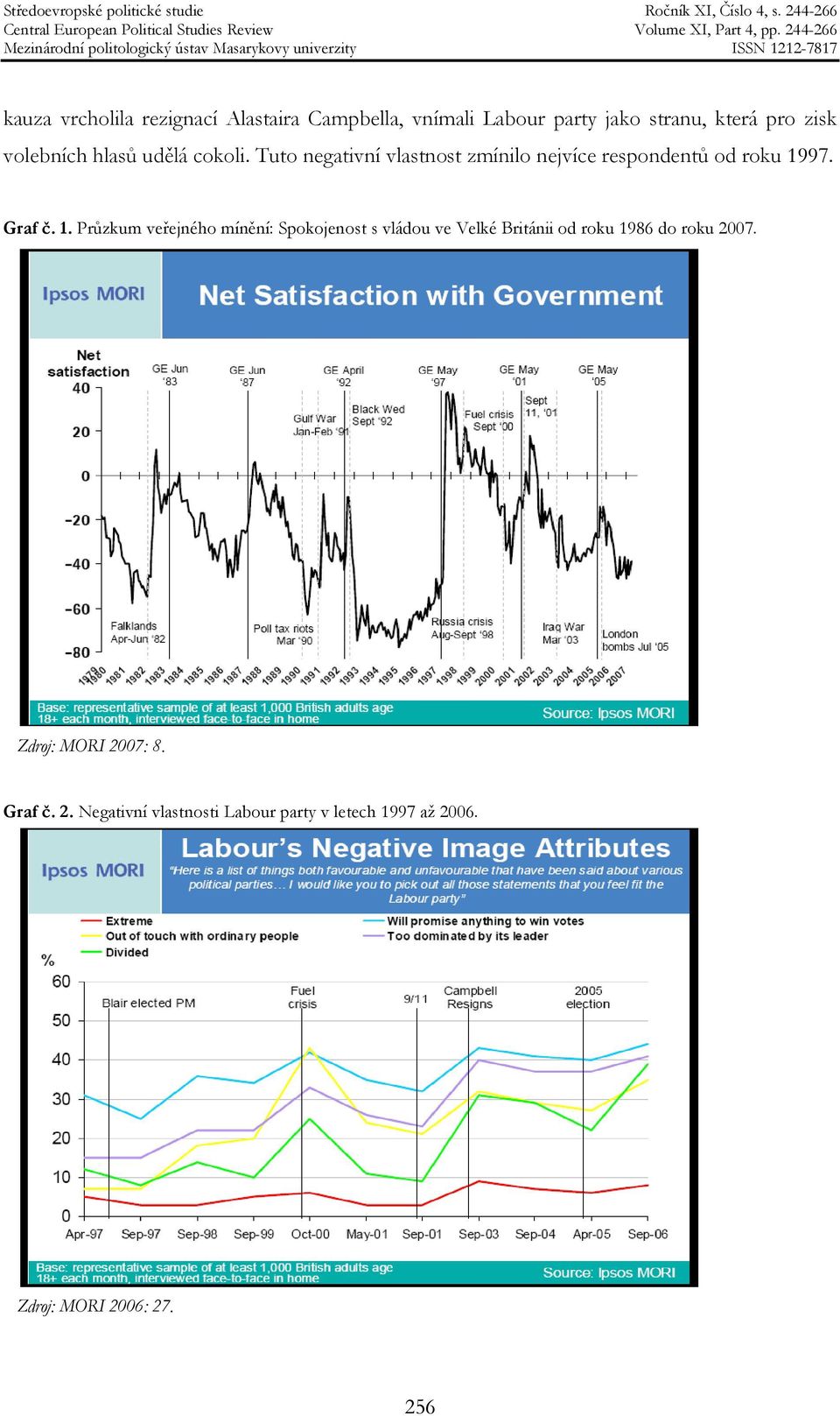Graf č. 1. Průzkum veřejného mínění: Spokojenost s vládou ve Velké Británii od roku 1986 do roku 2007.