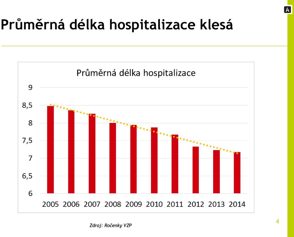 hospitalizace