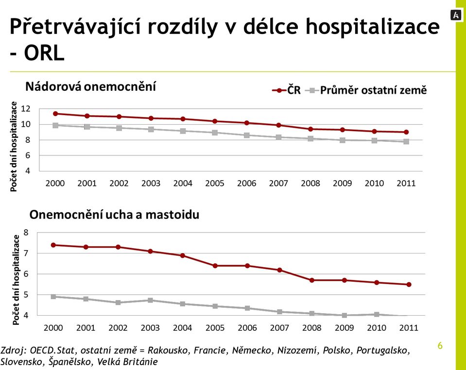 Stat, ostatní země = Rakousko, Francie,