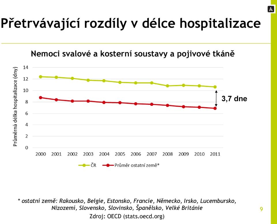 Belgie, Estonsko, Francie, Německo, Irsko, Lucembursko, Nizozemí,