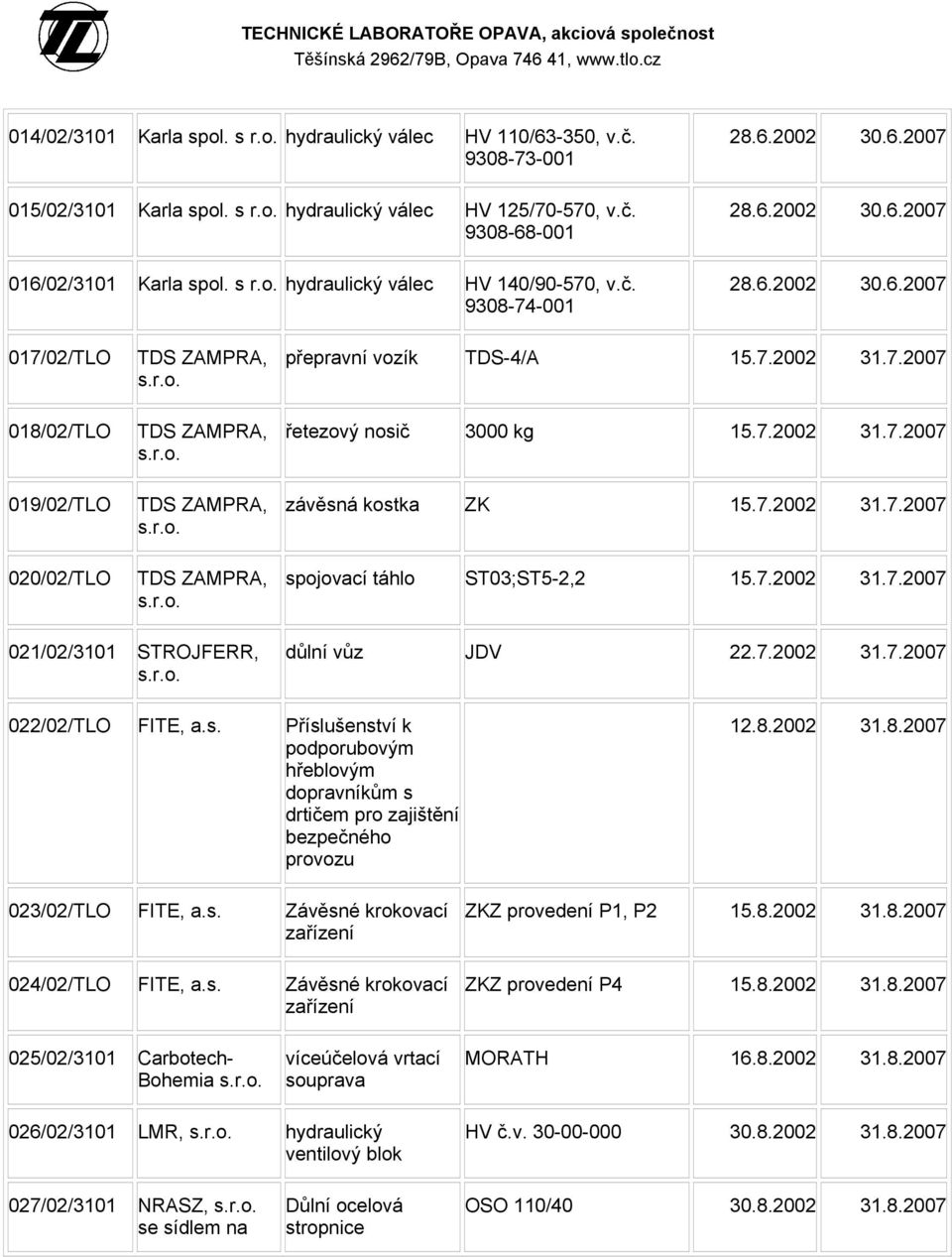 7.2002 31.7.2007 021/02/3101 STROJFERR, důlní vůz JDV 22.7.2002 31.7.2007 022/02/TLO FITE, a.s.