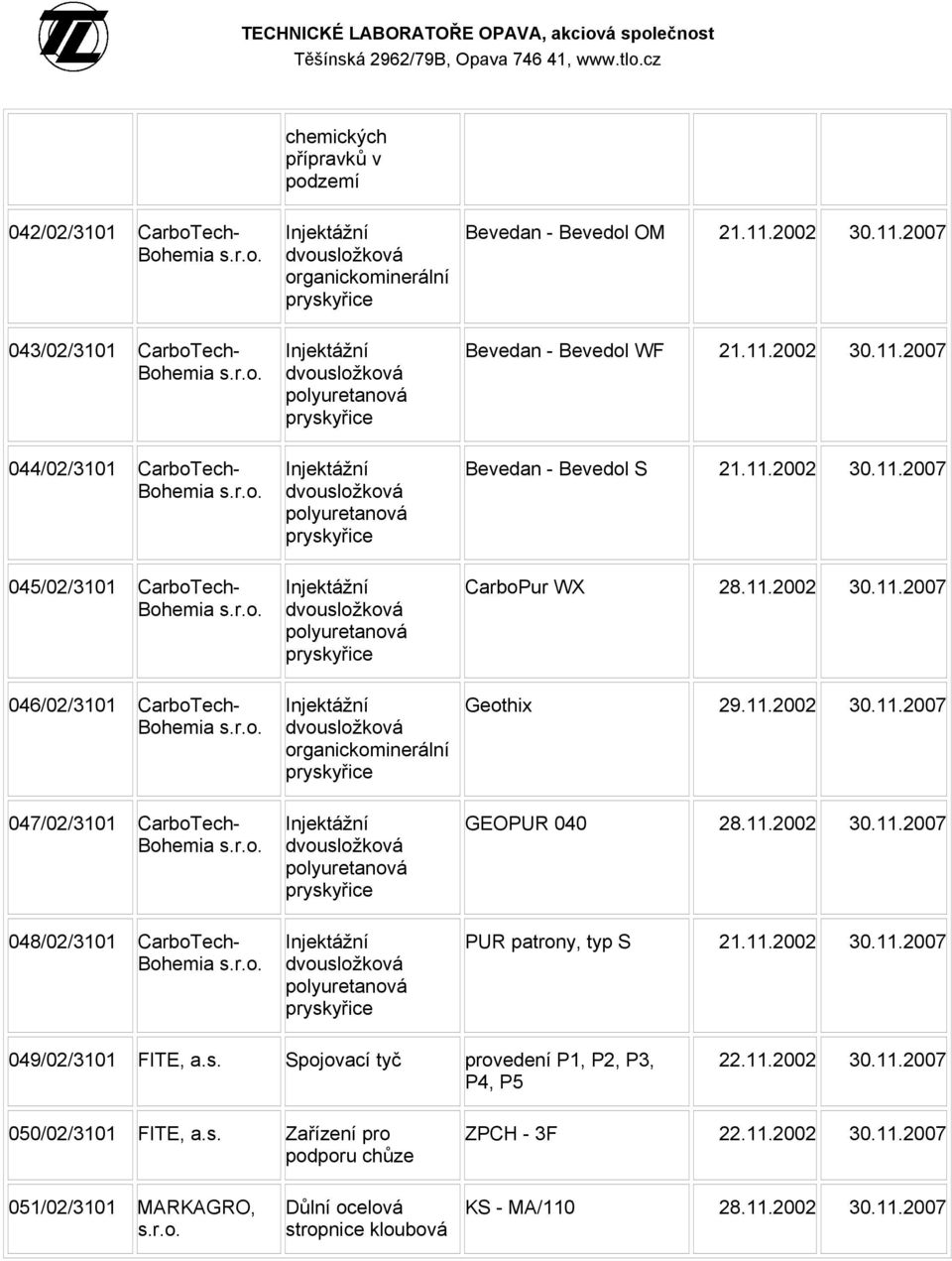 11.2002 30.11.2007 Geothix 29.11.2002 30.11.2007 GEOPUR 040 28.11.2002 30.11.2007 PUR patrony, typ S 21.11.2002 30.11.2007 049/02/3101 FITE, a.s. Spojovací tyč provedení P1, P2, P3, P4, P5 22.11.2002 30.11.2007 050/02/3101 FITE, a.