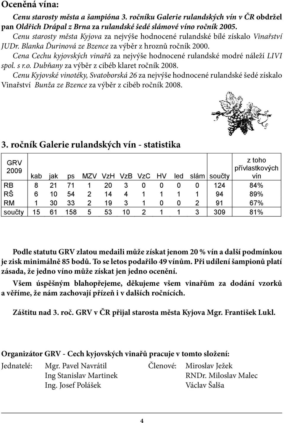 vín ročníku Galerie rulandských ŠO šampión vín v ČR odrůdy obdržel pan Oldřich Drápal z Brna za rulandské šedé slámové víno ročník 2005.