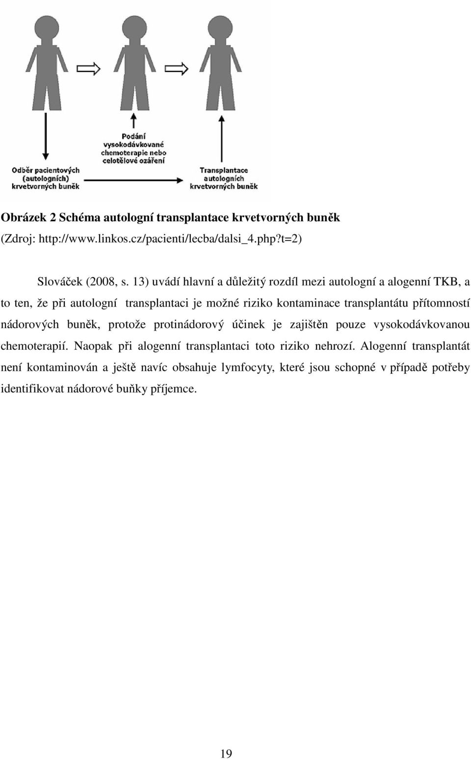 přítomností nádorových buněk, protože protinádorový účinek je zajištěn pouze vysokodávkovanou chemoterapií.