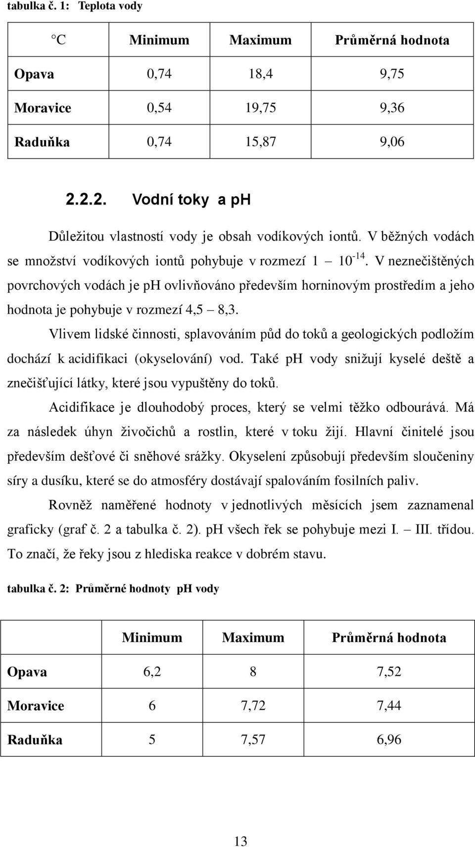 V neznečištěných povrchových vodách je ph ovlivňováno především horninovým prostředím a jeho hodnota je pohybuje v rozmezí 4,5 8,3.