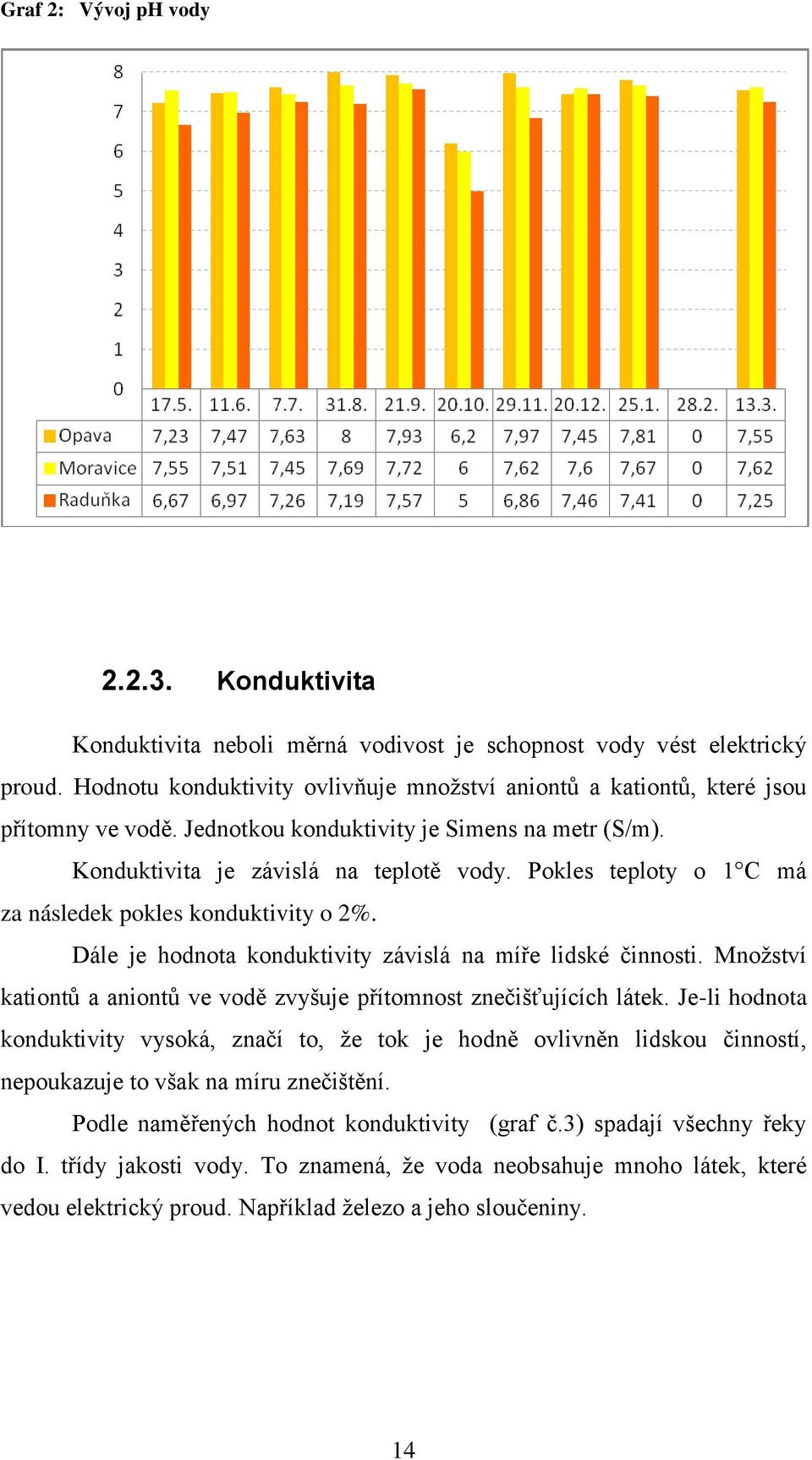 Pokles teploty o 1 C má za následek pokles konduktivity o 2%. Dále je hodnota konduktivity závislá na míře lidské činnosti. Množství kationtů a aniontů ve vodě zvyšuje přítomnost znečišťujících látek.