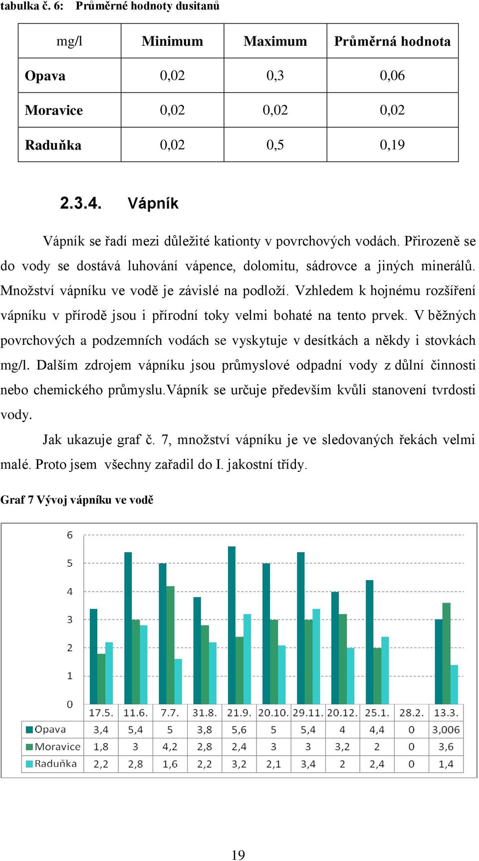 Množství vápníku ve vodě je závislé na podloží. Vzhledem k hojnému rozšíření vápníku v přírodě jsou i přírodní toky velmi bohaté na tento prvek.