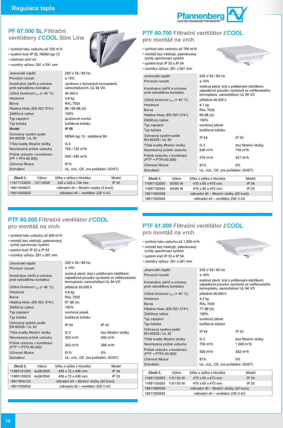 000 h 3,9 kg Hladina hluku (EN ISO 3741) 66 / 69 db (A) pružinová svorka kuličkové ložisko Model IP 55 Třída kvality fi ltrační vložky G 4 Neomezený průtok vzduchu 705 / 725 m 3 /h (PF + PFA 60.
