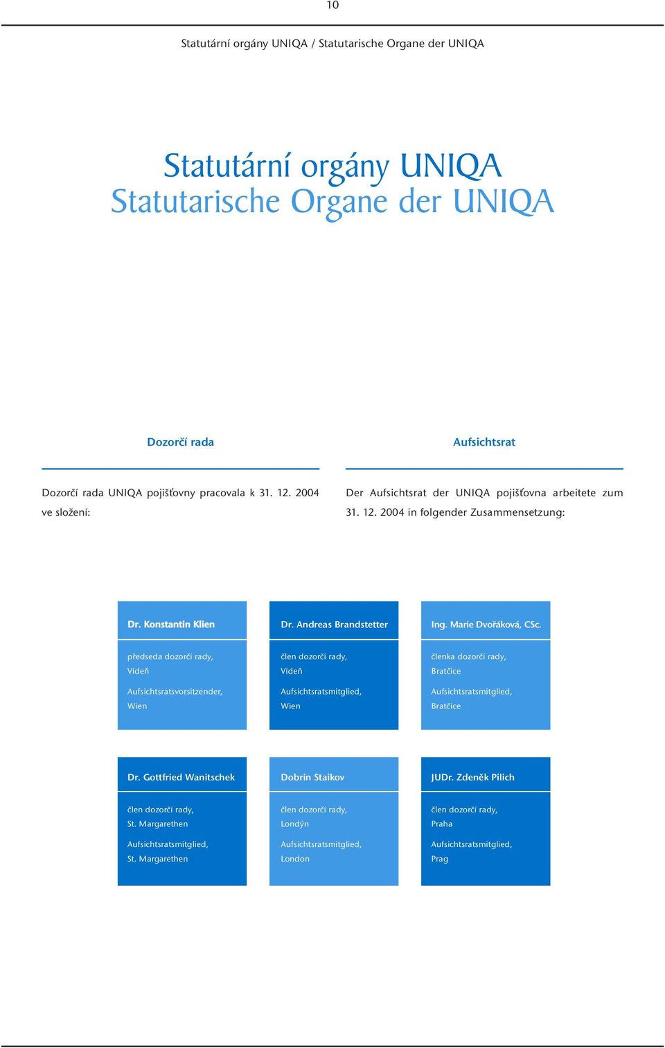 předseda dozorčí rady, člen dozorčí rady, členka dozorčí rady, Vídeň Vídeň Bratčice Aufsichtsratsvorsitzender, Aufsichtsratsmitglied, Aufsichtsratsmitglied, Wien Wien Bratčice Dr.