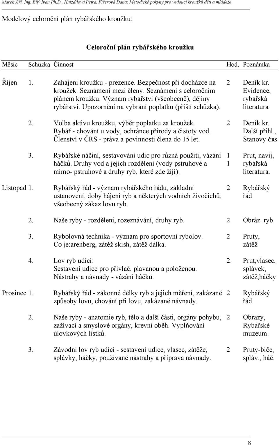 Volba aktivu kroužku, výběr poplatku za kroužek. 2 Deník kr. Rybář - chování u vody, ochránce přírody a čistoty vod. Další přihl., Členství v ČRS - práva a povinnosti člena do 15 let. Stanovy ČRS 3.