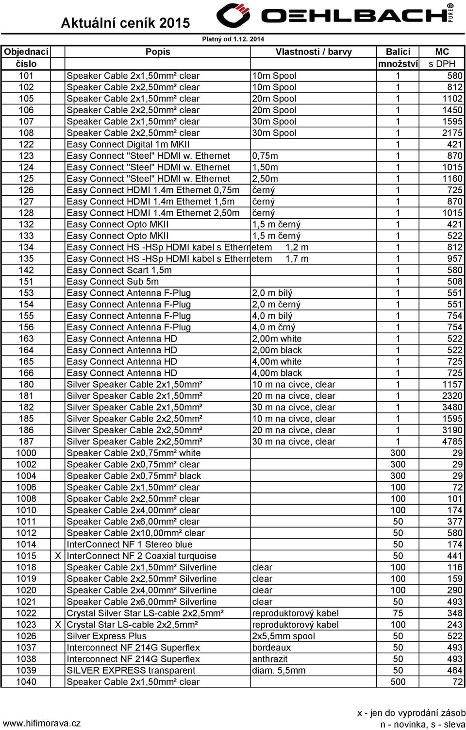 Ethernet 0,75m 1 870 124 Easy Connect "Steel" HDMI w. Ethernet 1,50m 1 1015 125 Easy Connect "Steel" HDMI w. Ethernet 2,50m 1 1160 126 Easy Connect HDMI 1.