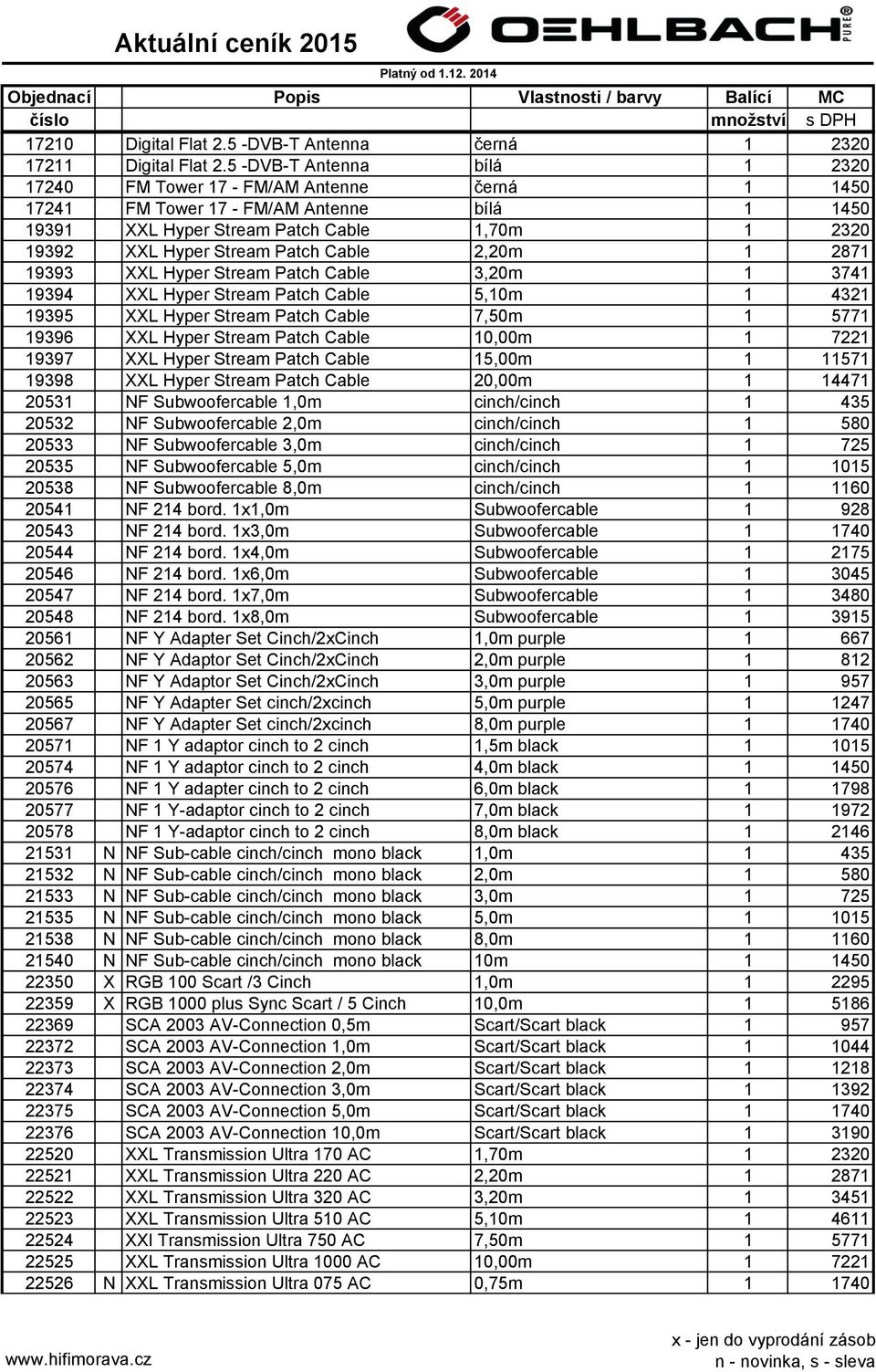 Cable 2,20m 1 2871 19393 XXL Hyper Stream Patch Cable 3,20m 1 3741 19394 XXL Hyper Stream Patch Cable 5,10m 1 4321 19395 XXL Hyper Stream Patch Cable 7,50m 1 5771 19396 XXL Hyper Stream Patch Cable